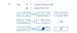 Diagrammatic Reasoning Test: Free Practice & Tips - 2024 - Practice4Me