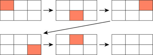 Verify G+ Example Question 2